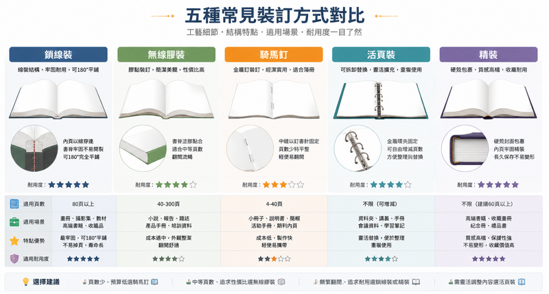企業訂製筆記簿｜一款能傳遞溫度的商務禮品選擇