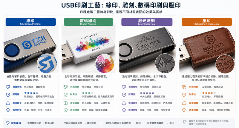 企業訂製USB手指|實用耐看的高質感商務禮品首選