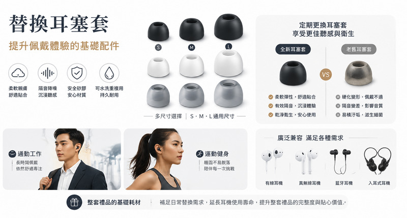 耳機配件禮品配套方案，耳塞套收納盒線夾整合規劃