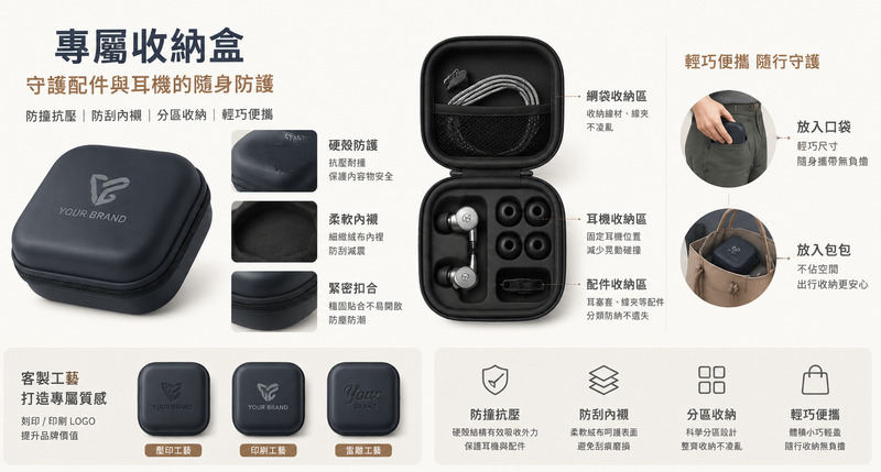 耳機配件禮品配套方案，耳塞套收納盒線夾整合規劃
