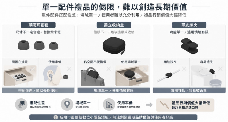 耳機配件禮品配套方案，耳塞套收納盒線夾整合規劃
