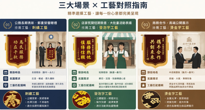 錦旗定製工藝解析,刺繡發泡燙金立體與耐用對比
