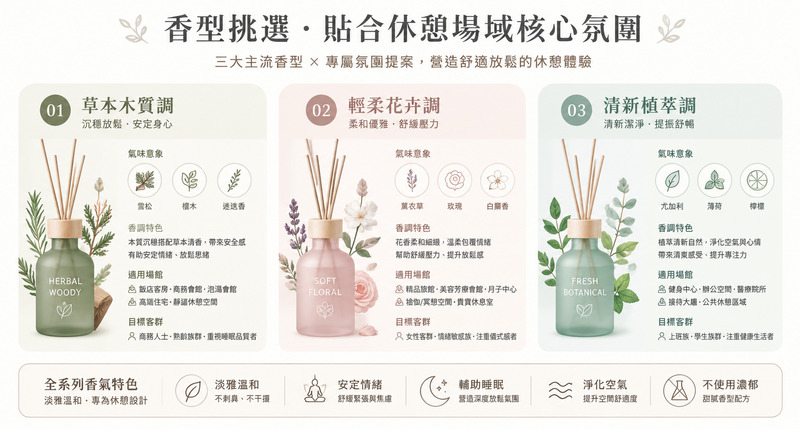 酒店SPA專屬禮品訂製,助眠香薰蠟燭香型選購指南