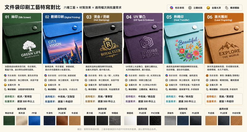 企業訂製文件袋｜實用商務收納禮品 品牌曝光超持久