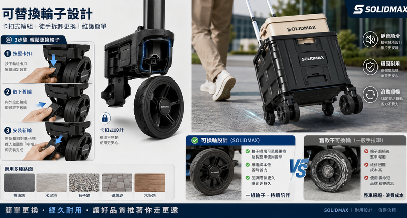 手拉車配件升級設計，可換輪保溫袋多功能禮品推介