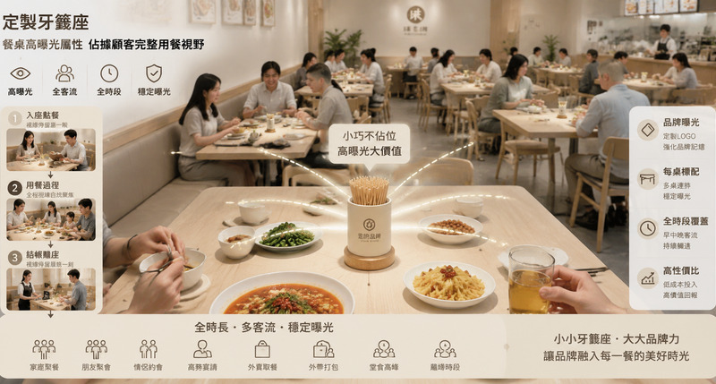 餐桌上的微型廣告，牙籤座如何成為餐飲行業宣傳的巧妙載體