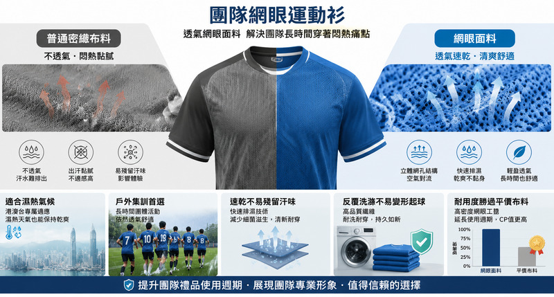 團隊運動衫定製設計，網眼面料與團隊色彩搭配技巧