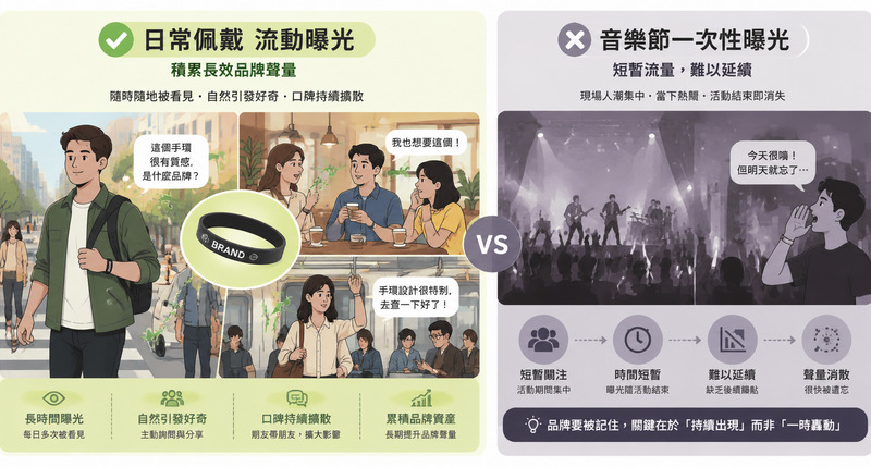 音樂節門票之外，紀念手環串起品牌與年輕人的情感羈絆