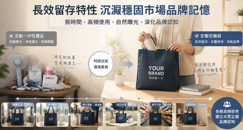晴雨皆可曝光，防水尼龍袋禮品守住品牌全年視覺
